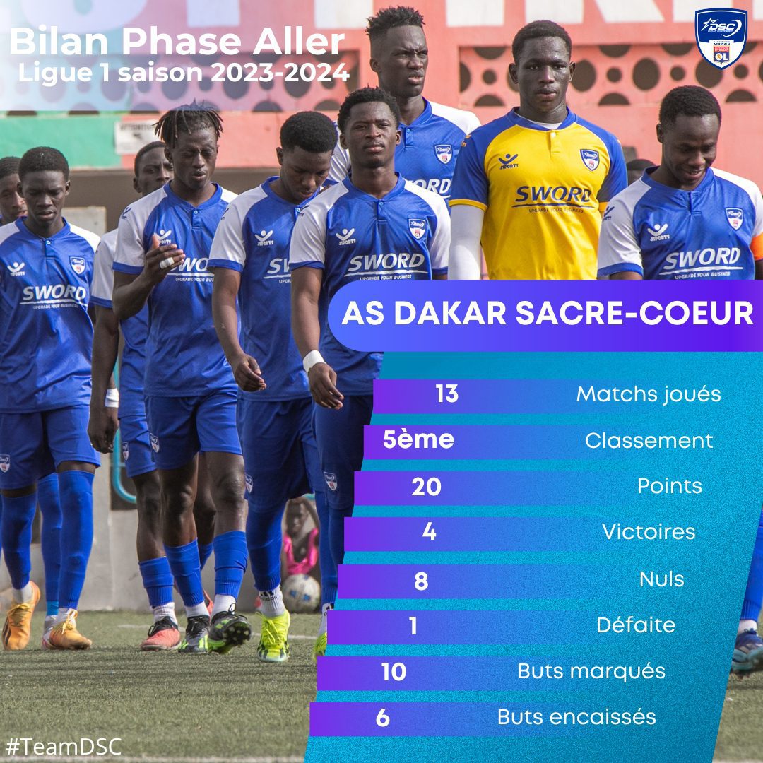 Bilan Phase Aller